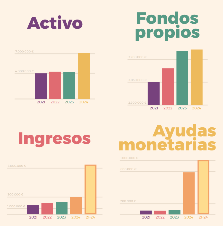 Infografía Fundaciones comunitarias 1