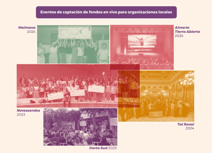 Infografía Fundaciones comunitarias 2